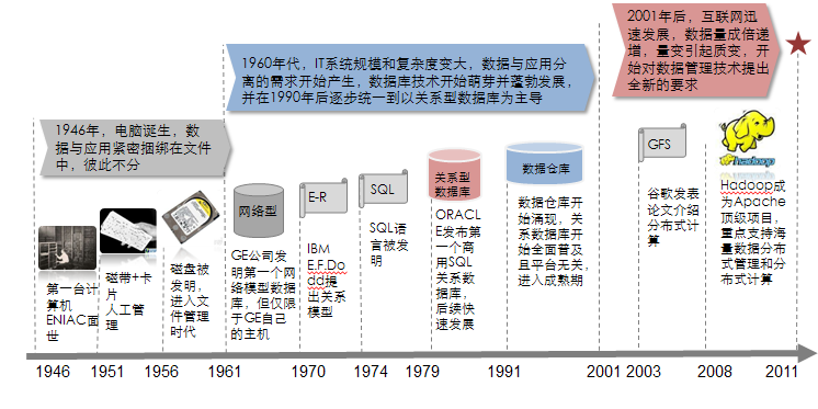 大数据应用及其解决方案